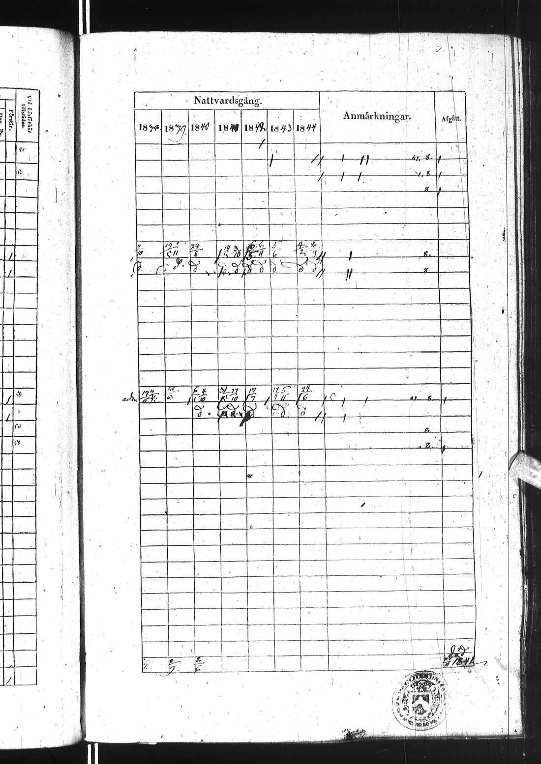 [ ../kirjat/Kirkonkirjat/ii/rippikirja_1838-1844_ik253/kuvat/260.jpg ]