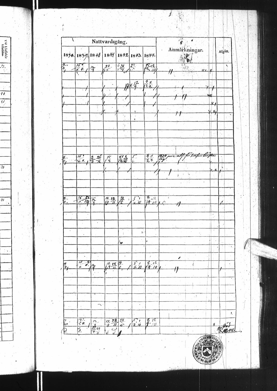 [ ../kirjat/Kirkonkirjat/ii/rippikirja_1838-1844_ik253/kuvat/270.jpg ]