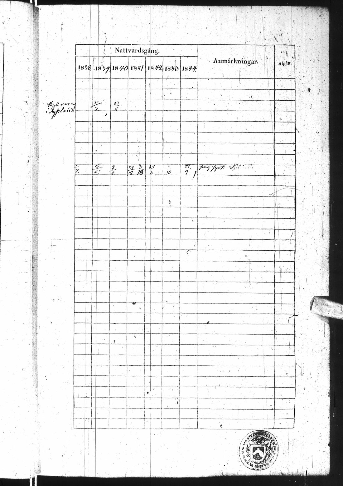 [ ../kirjat/Kirkonkirjat/ii/rippikirja_1838-1844_ik253/kuvat/28.jpg ]