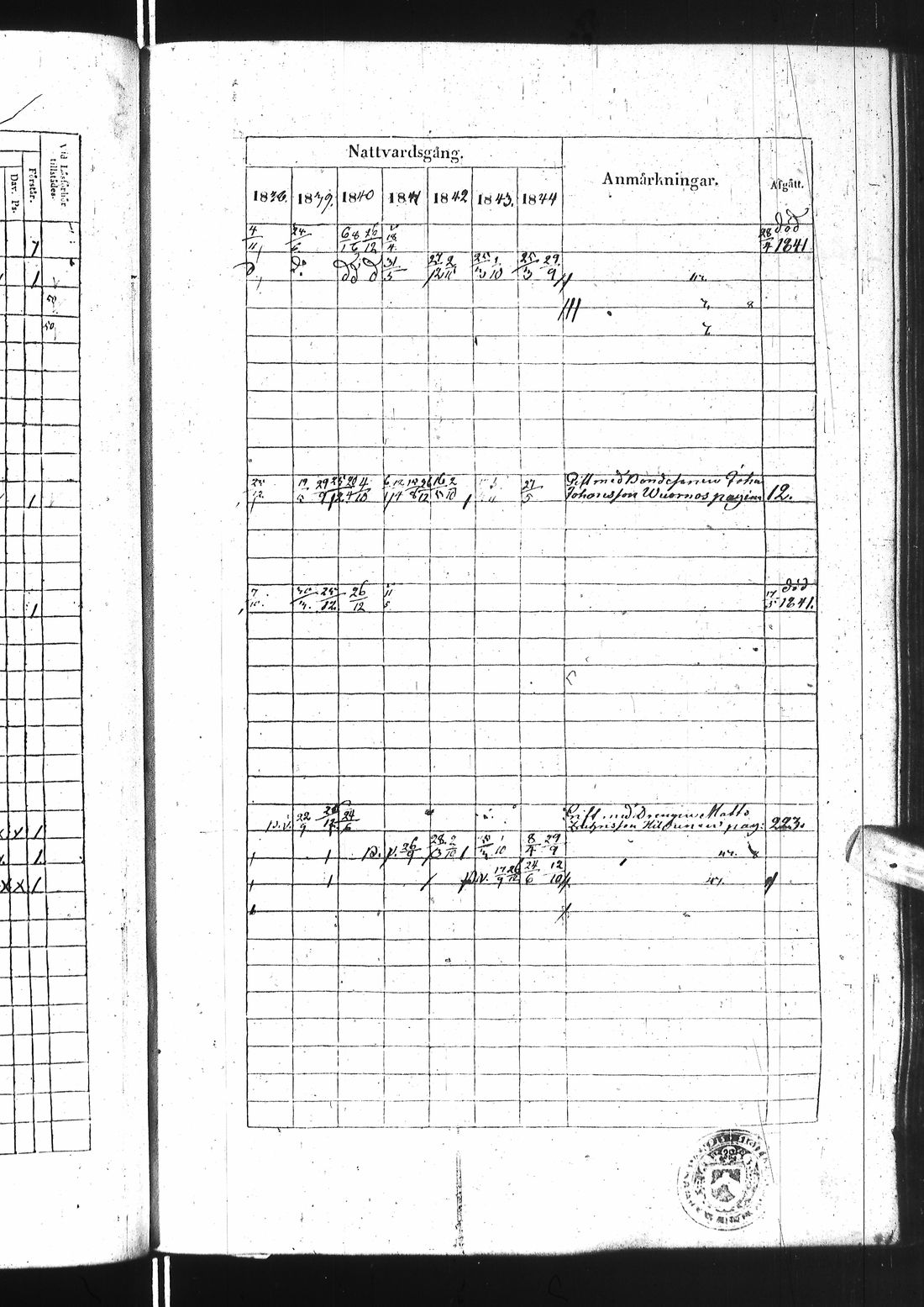 [ ../kirjat/Kirkonkirjat/ii/rippikirja_1838-1844_ik253/kuvat/292.jpg ]