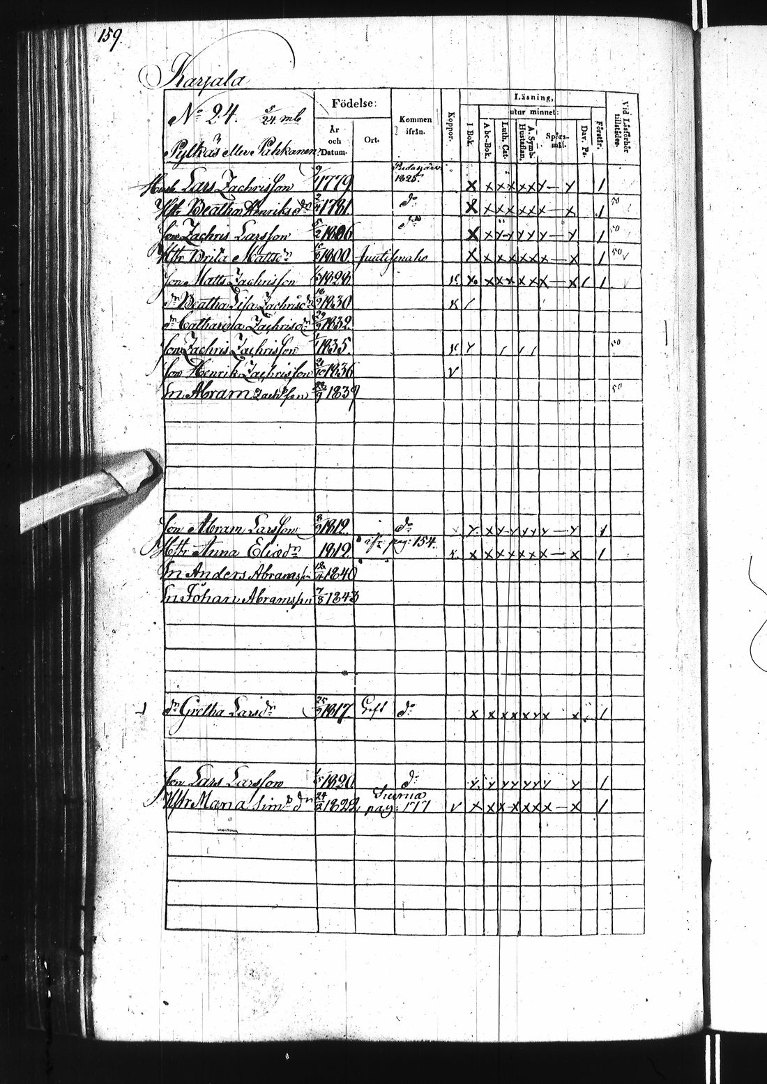 [ ../kirjat/Kirkonkirjat/ii/rippikirja_1838-1844_ik253/kuvat/323.jpg ]