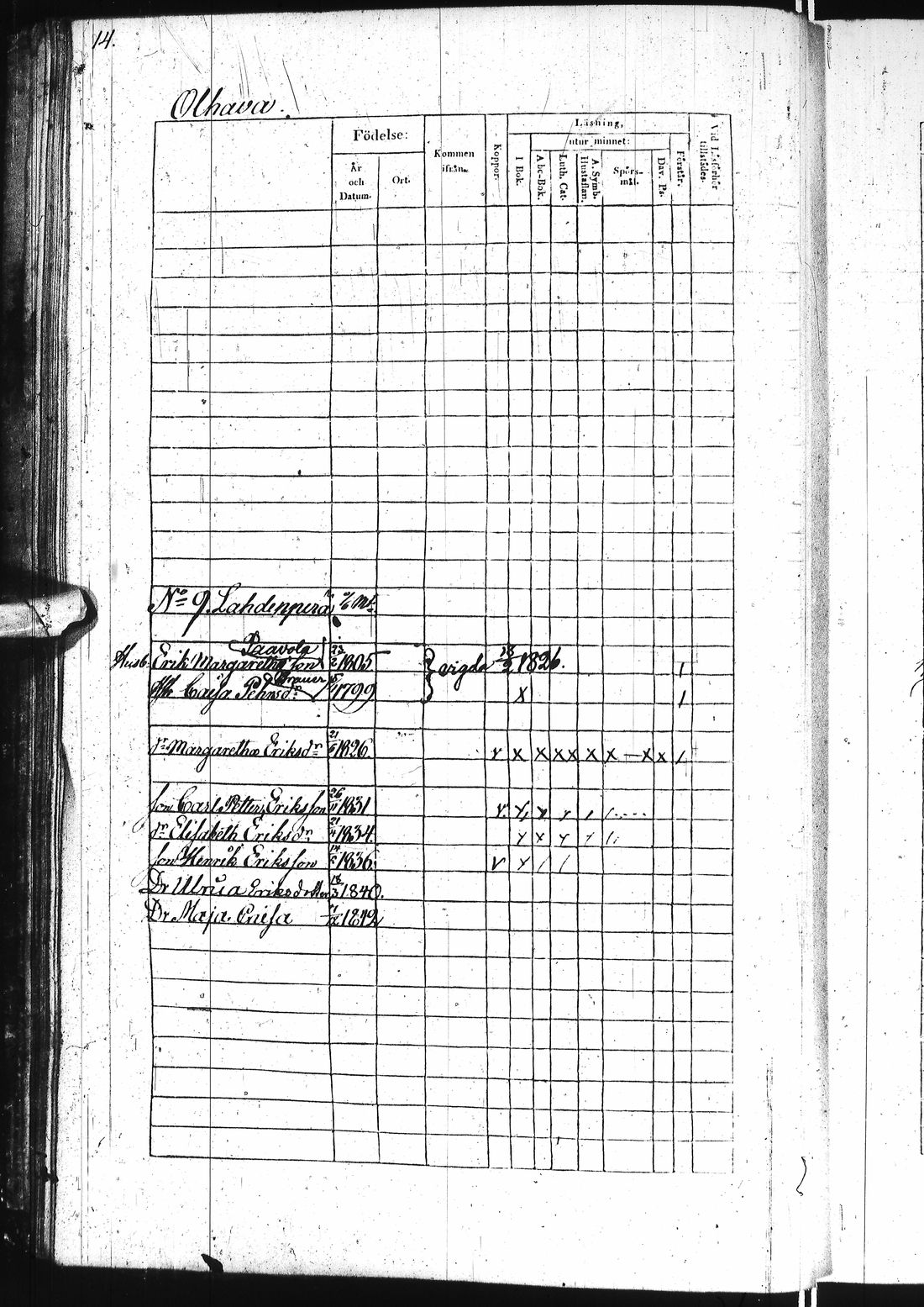 [ ../kirjat/Kirkonkirjat/ii/rippikirja_1838-1844_ik253/kuvat/33.jpg ]