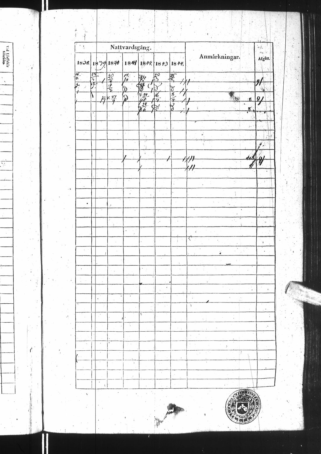 [ ../kirjat/Kirkonkirjat/ii/rippikirja_1838-1844_ik253/kuvat/372.jpg ]