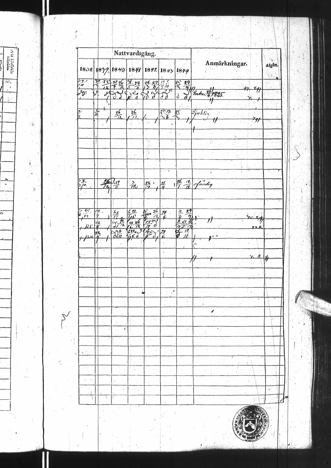 [ ../kirjat/Kirkonkirjat/ii/rippikirja_1838-1844_ik253/kuvat/382.jpg ]