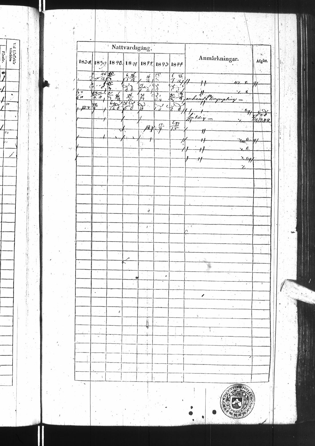 [ ../kirjat/Kirkonkirjat/ii/rippikirja_1838-1844_ik253/kuvat/400.jpg ]