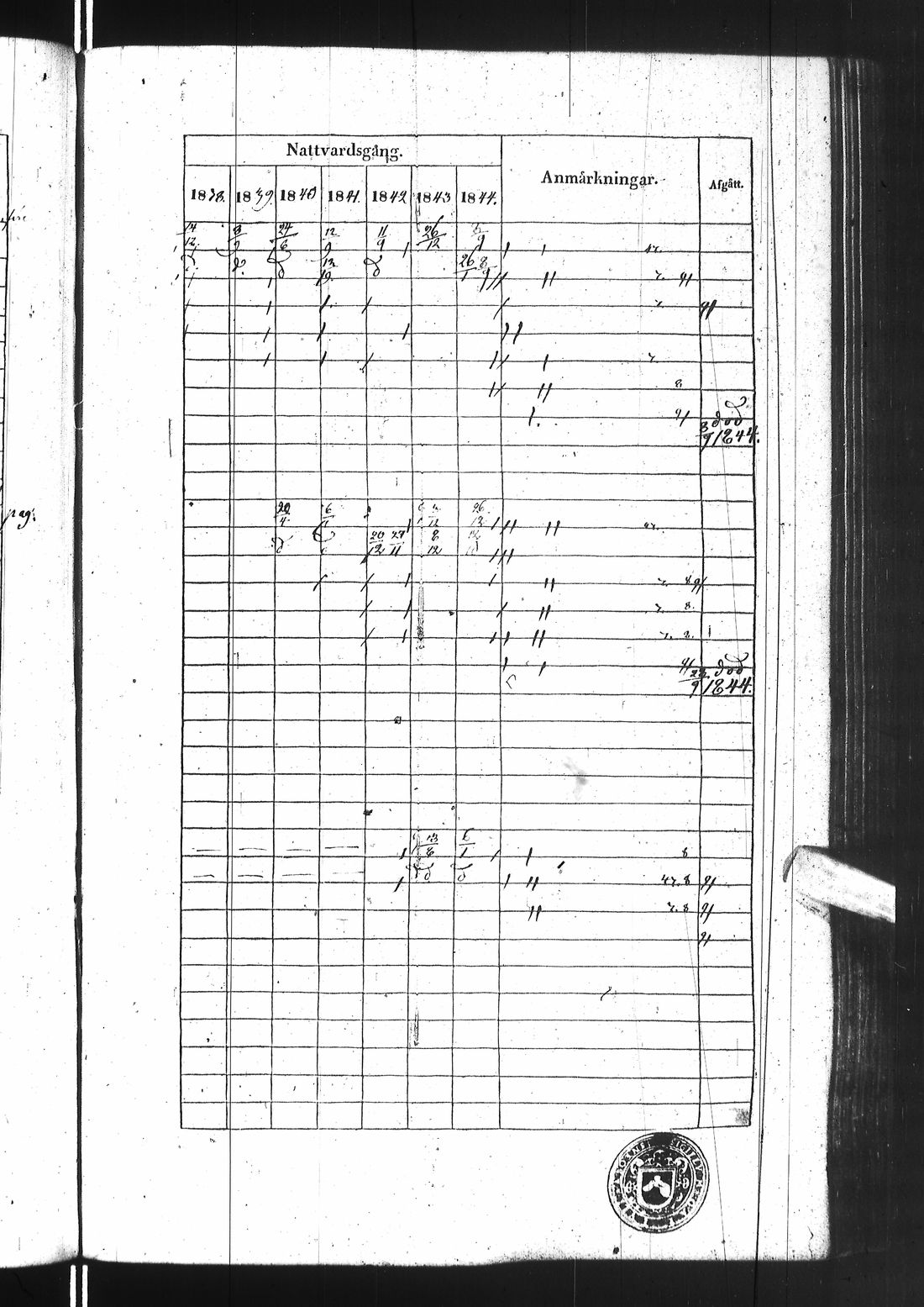 [ ../kirjat/Kirkonkirjat/ii/rippikirja_1838-1844_ik253/kuvat/402.jpg ]