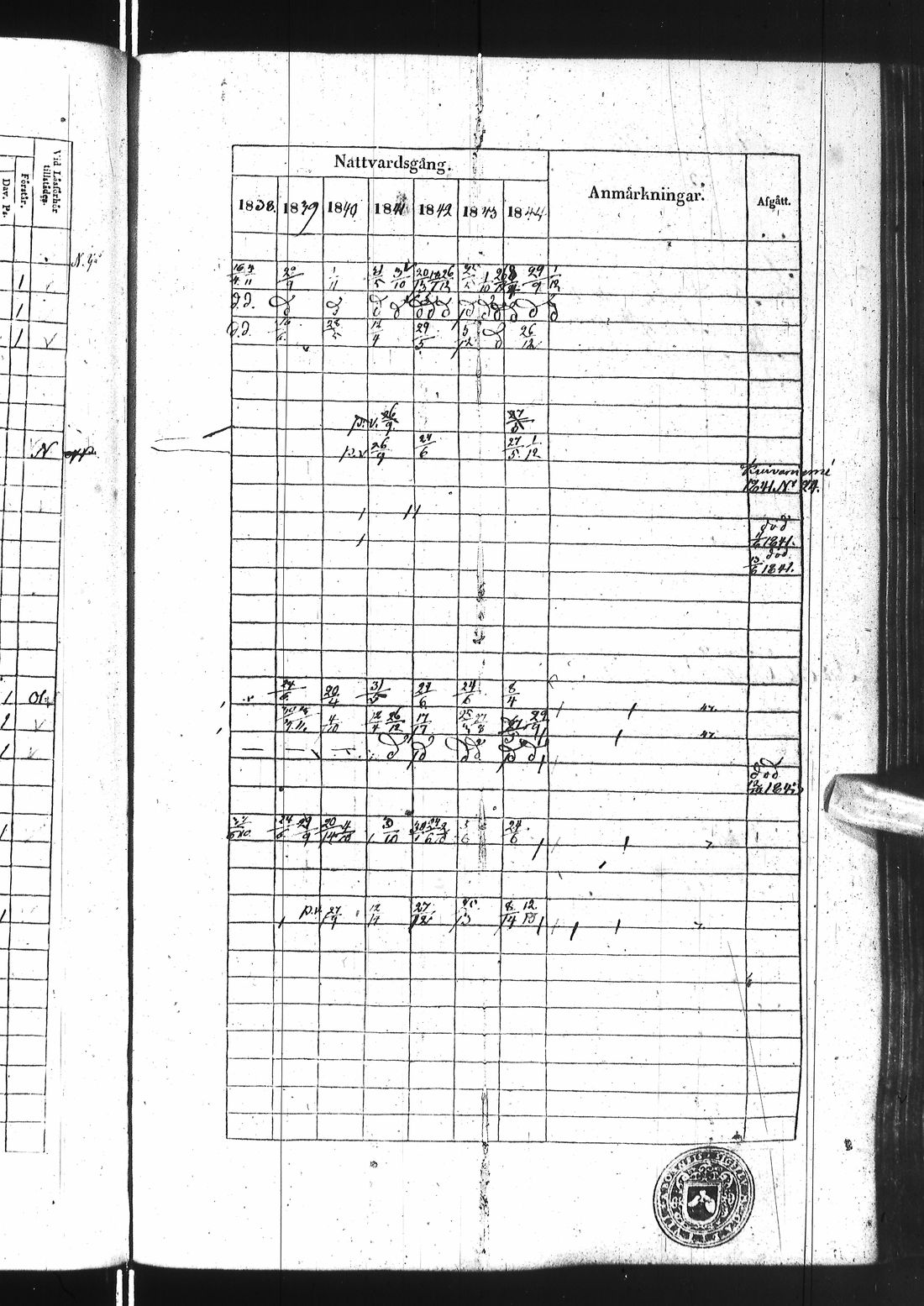 [ ../kirjat/Kirkonkirjat/ii/rippikirja_1838-1844_ik253/kuvat/422.jpg ]