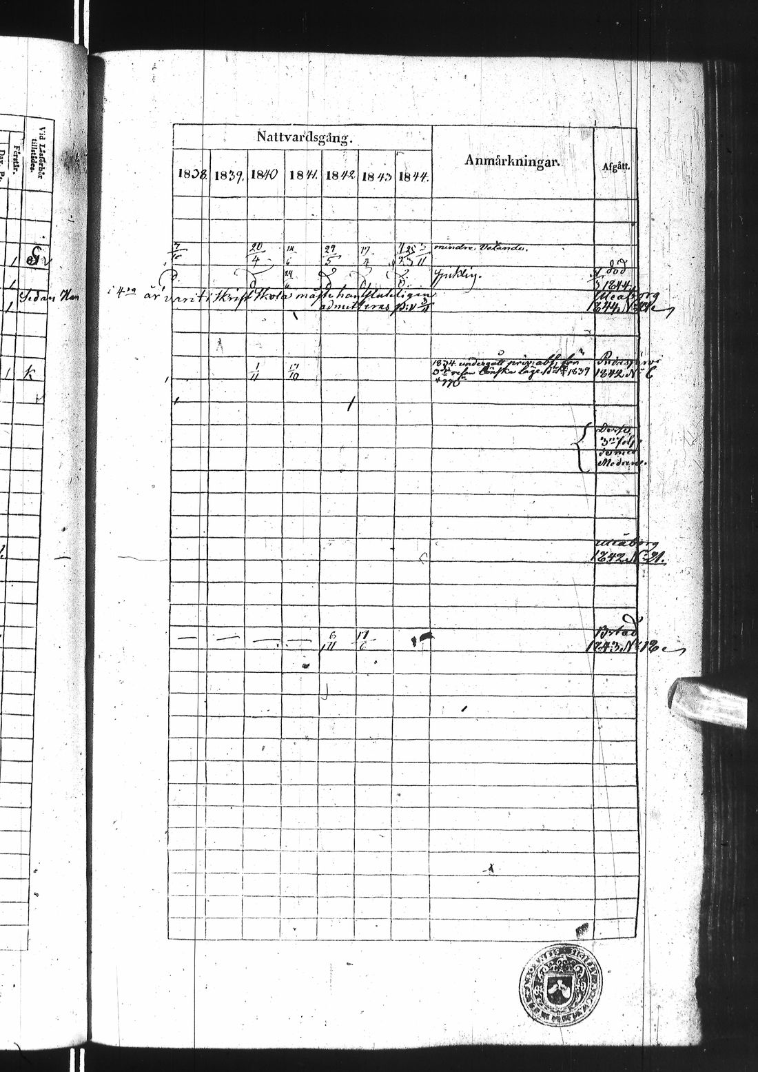 [ ../kirjat/Kirkonkirjat/ii/rippikirja_1838-1844_ik253/kuvat/440.jpg ]