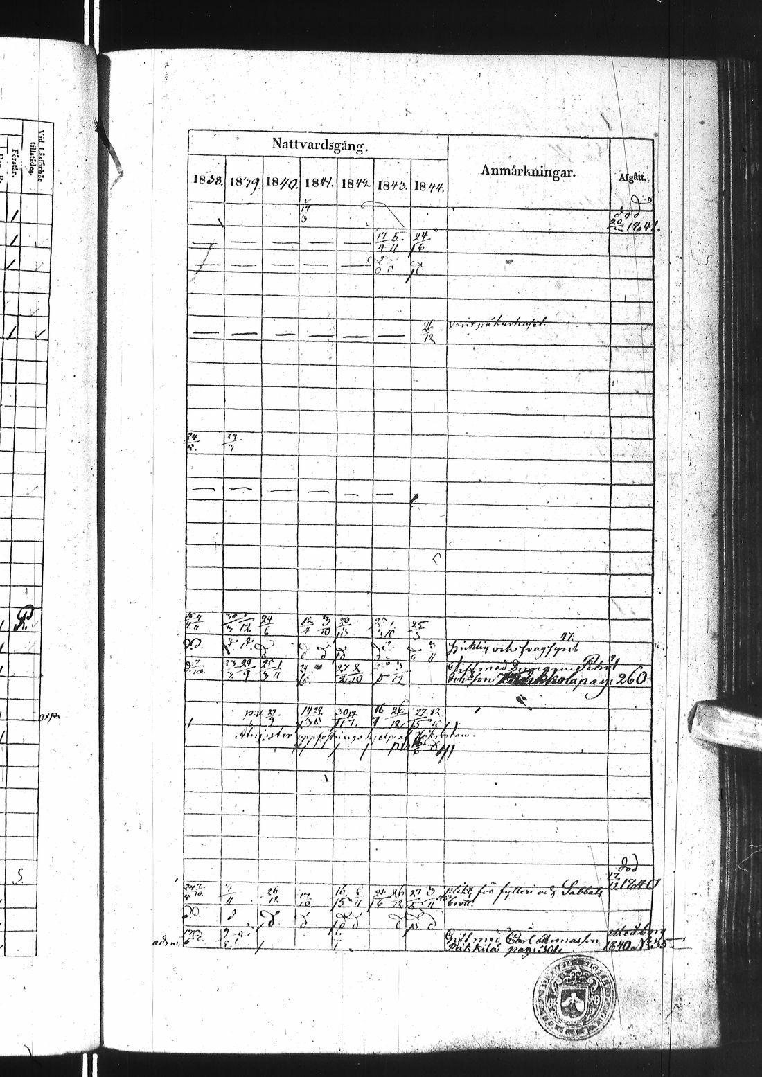 [ ../kirjat/Kirkonkirjat/ii/rippikirja_1838-1844_ik253/kuvat/448.jpg ]