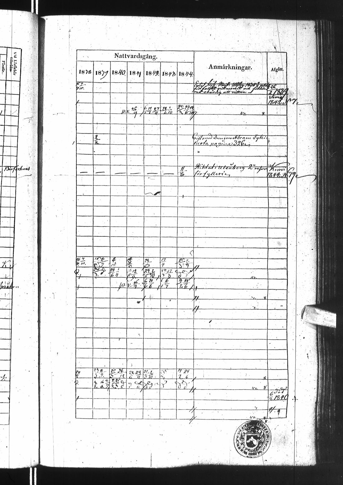 [ ../kirjat/Kirkonkirjat/ii/rippikirja_1838-1844_ik253/kuvat/454.jpg ]