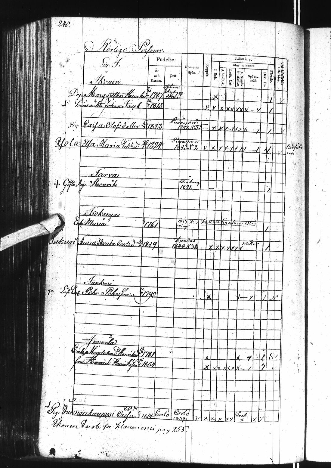 [ ../kirjat/Kirkonkirjat/ii/rippikirja_1838-1844_ik253/kuvat/483.jpg ]