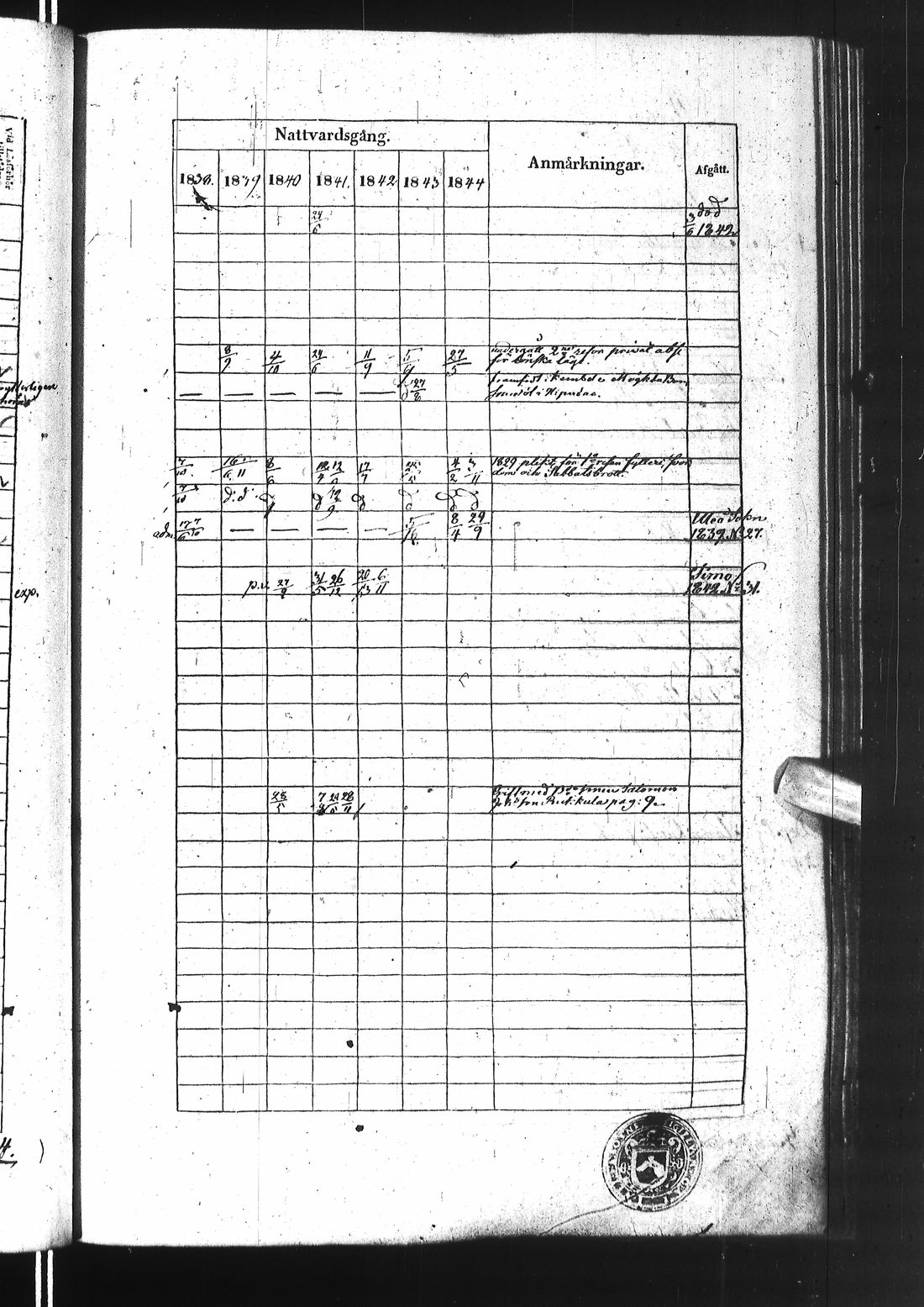 [ ../kirjat/Kirkonkirjat/ii/rippikirja_1838-1844_ik253/kuvat/500.jpg ]