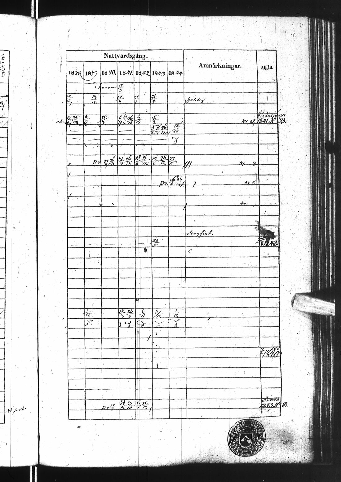 [ ../kirjat/Kirkonkirjat/ii/rippikirja_1838-1844_ik253/kuvat/510.jpg ]