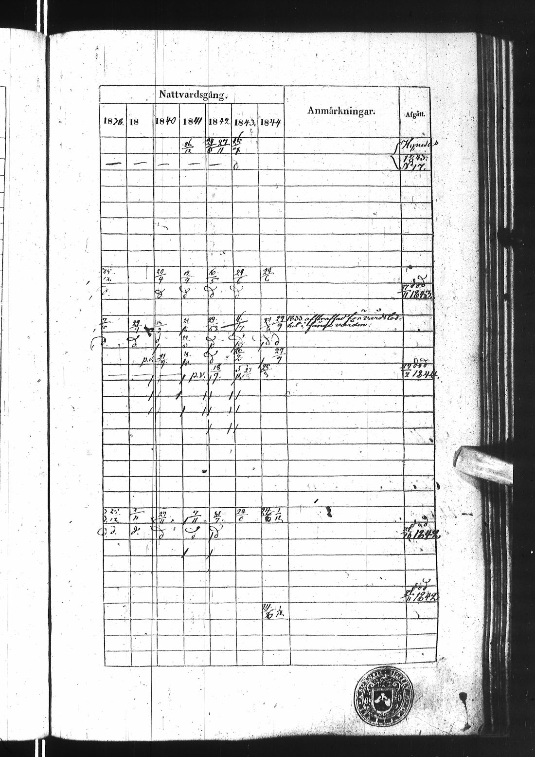 [ ../kirjat/Kirkonkirjat/ii/rippikirja_1838-1844_ik253/kuvat/520.jpg ]
