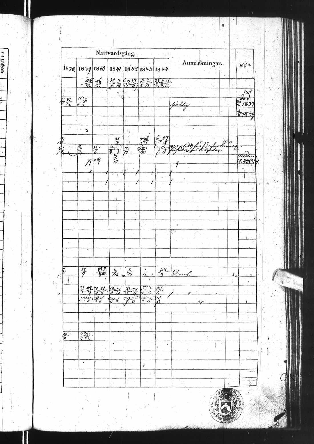 [ ../kirjat/Kirkonkirjat/ii/rippikirja_1838-1844_ik253/kuvat/532.jpg ]