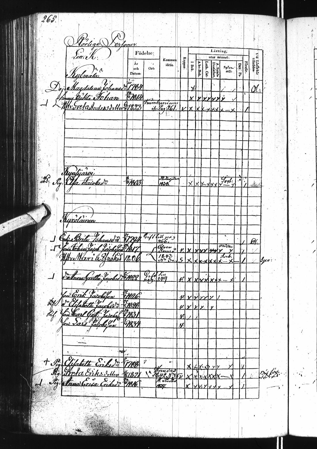 [ ../kirjat/Kirkonkirjat/ii/rippikirja_1838-1844_ik253/kuvat/533.jpg ]