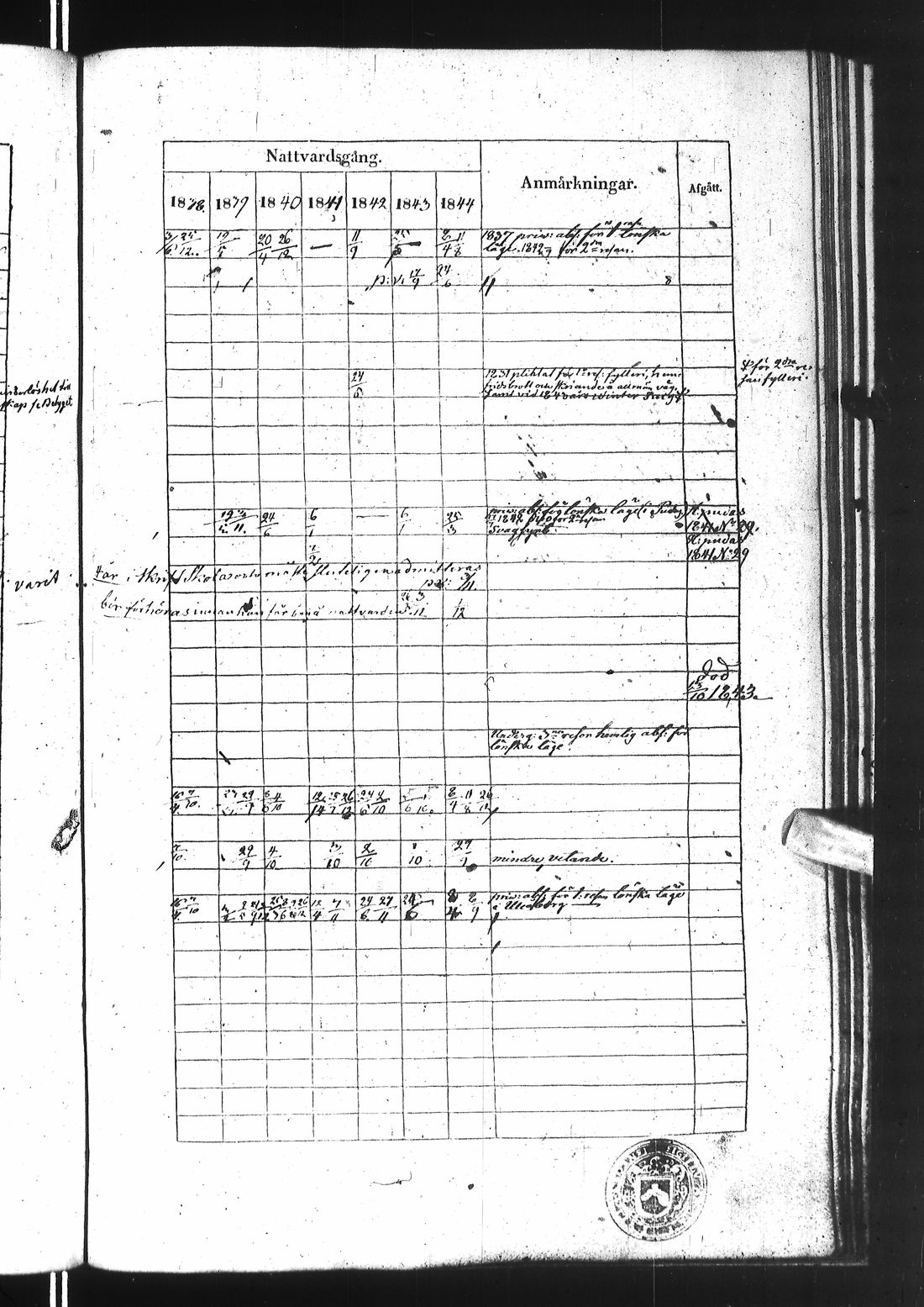 [ ../kirjat/Kirkonkirjat/ii/rippikirja_1838-1844_ik253/kuvat/557.jpg ]