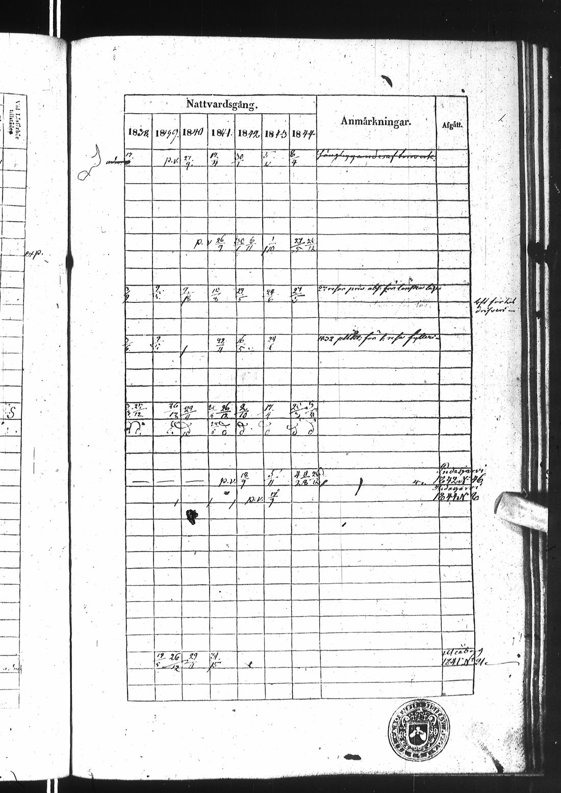 [ ../kirjat/Kirkonkirjat/ii/rippikirja_1838-1844_ik253/kuvat/563.jpg ]