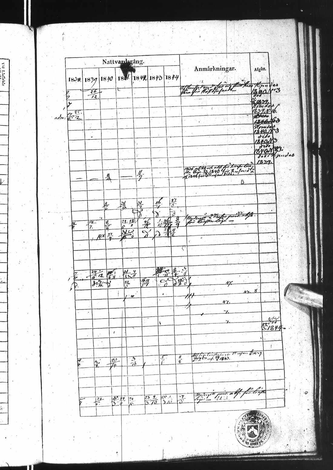 [ ../kirjat/Kirkonkirjat/ii/rippikirja_1838-1844_ik253/kuvat/573.jpg ]