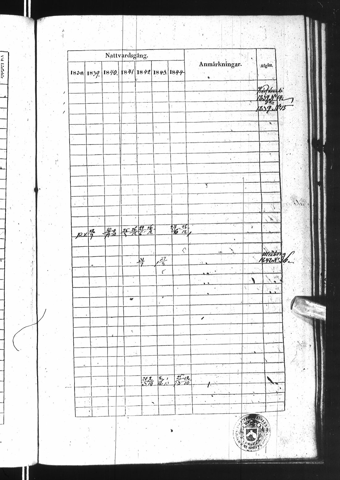 [ ../kirjat/Kirkonkirjat/ii/rippikirja_1838-1844_ik253/kuvat/575.jpg ]