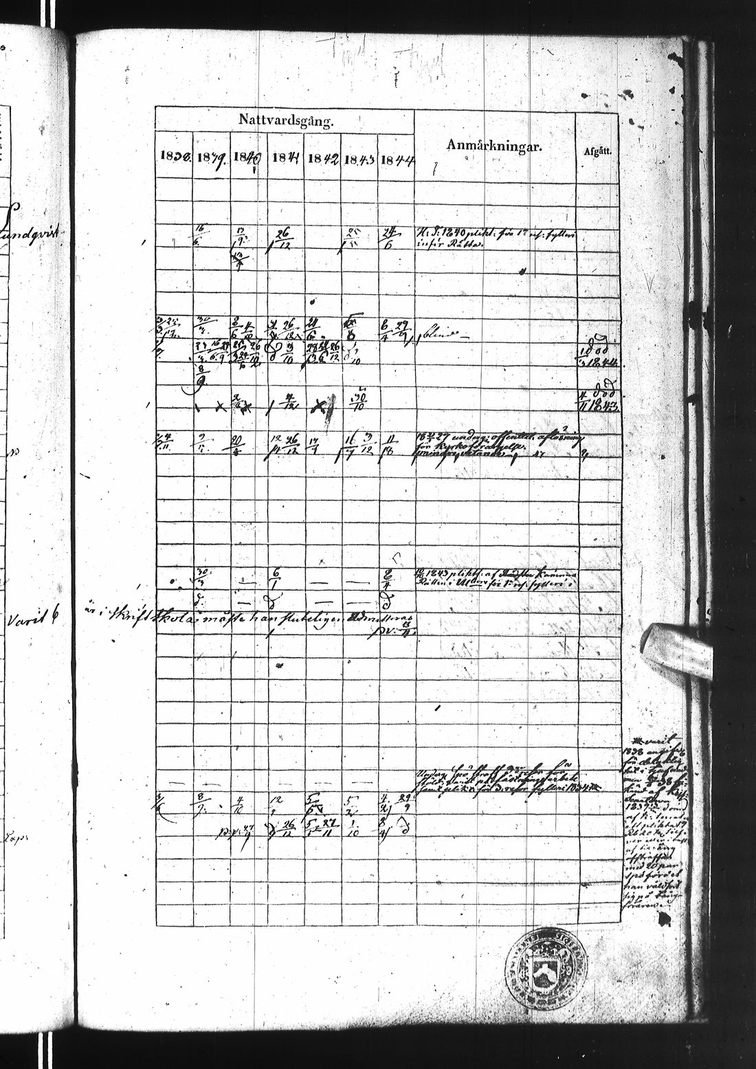[ ../kirjat/Kirkonkirjat/ii/rippikirja_1838-1844_ik253/kuvat/595.jpg ]