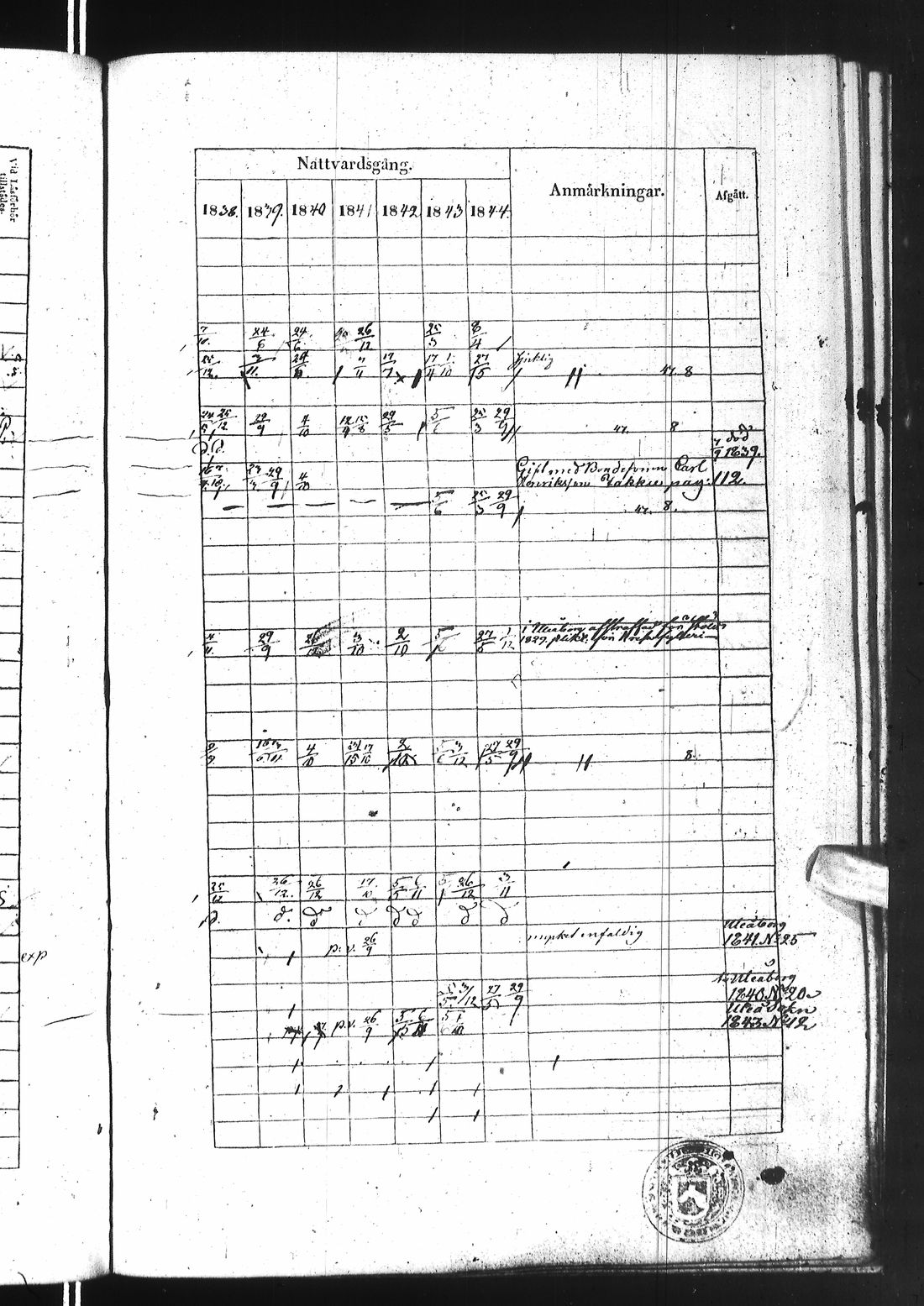 [ ../kirjat/Kirkonkirjat/ii/rippikirja_1838-1844_ik253/kuvat/599.jpg ]