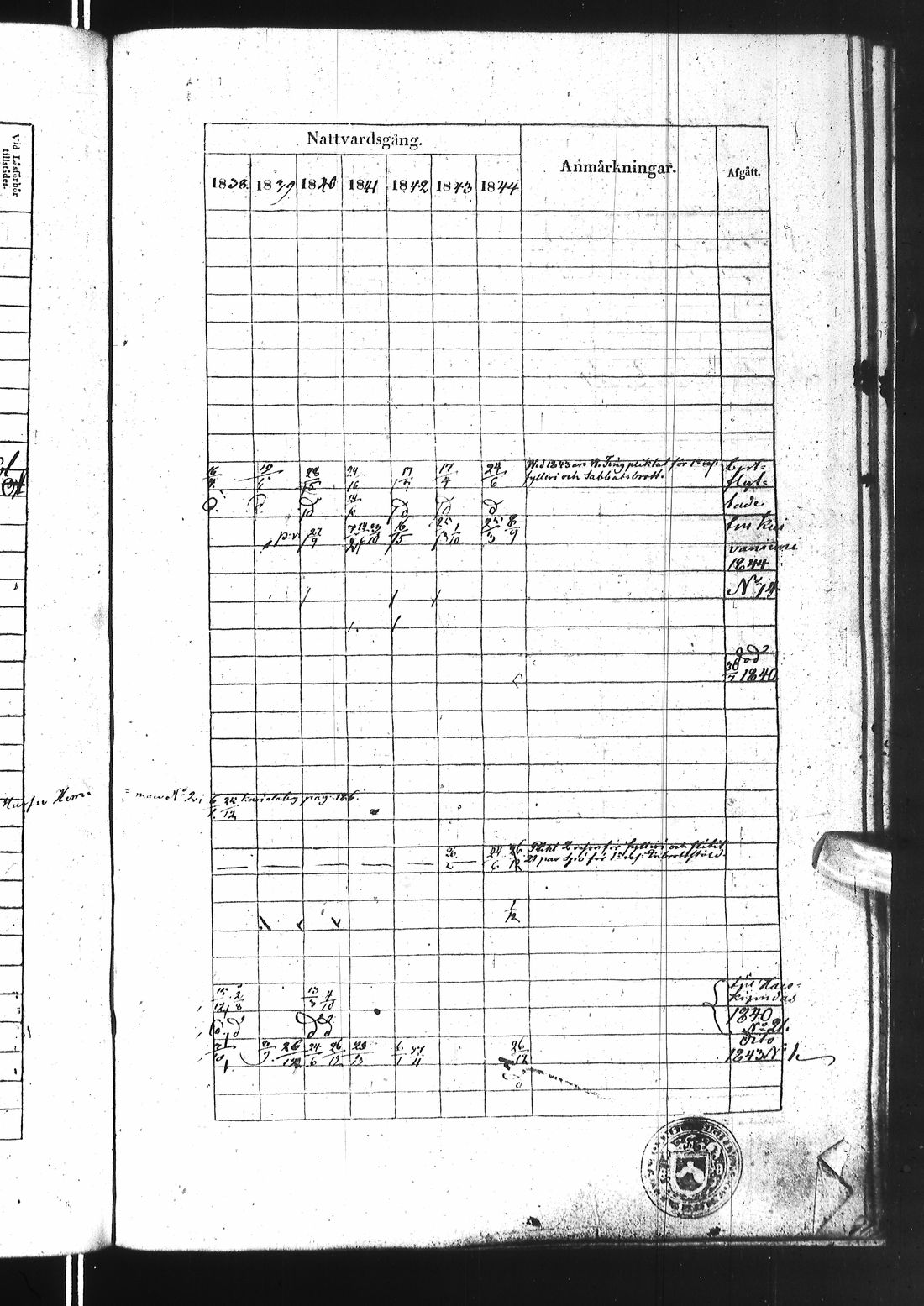 [ ../kirjat/Kirkonkirjat/ii/rippikirja_1838-1844_ik253/kuvat/601.jpg ]