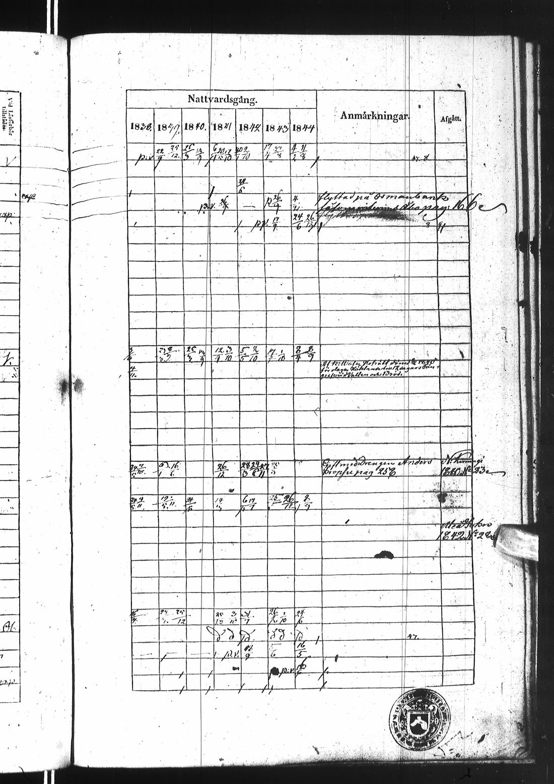 [ ../kirjat/Kirkonkirjat/ii/rippikirja_1838-1844_ik253/kuvat/605.jpg ]