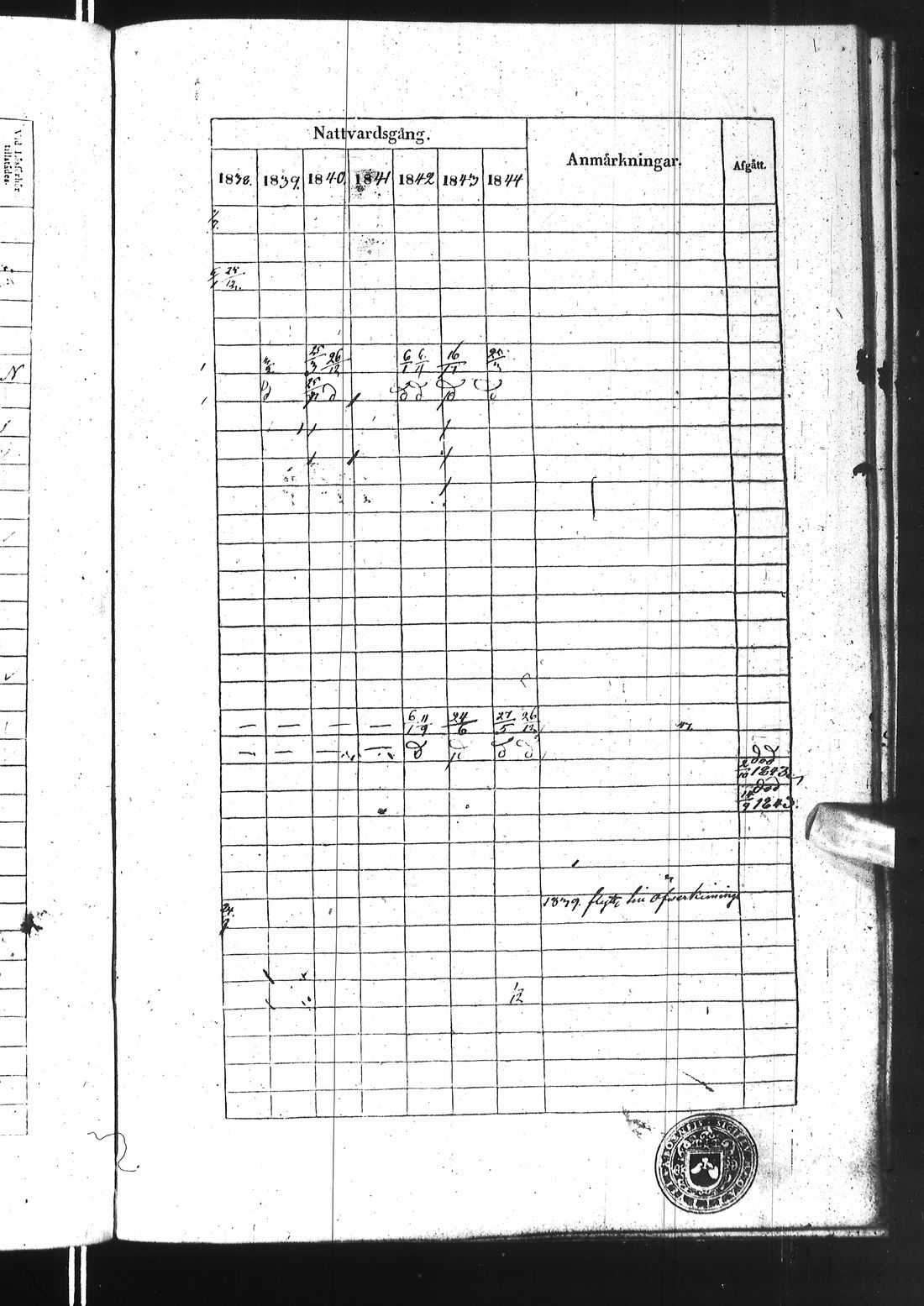 [ ../kirjat/Kirkonkirjat/ii/rippikirja_1838-1844_ik253/kuvat/609.jpg ]