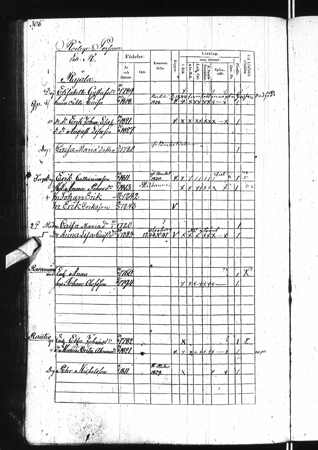 [ ../kirjat/Kirkonkirjat/ii/rippikirja_1838-1844_ik253/kuvat/616.jpg ]