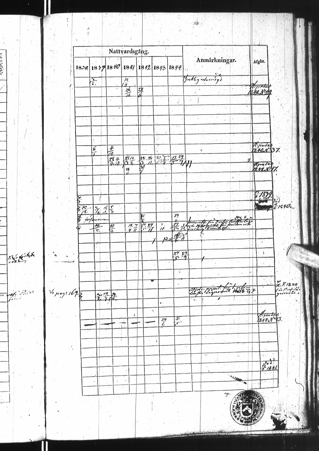 [ ../kirjat/Kirkonkirjat/ii/rippikirja_1838-1844_ik253/kuvat/619.jpg ]