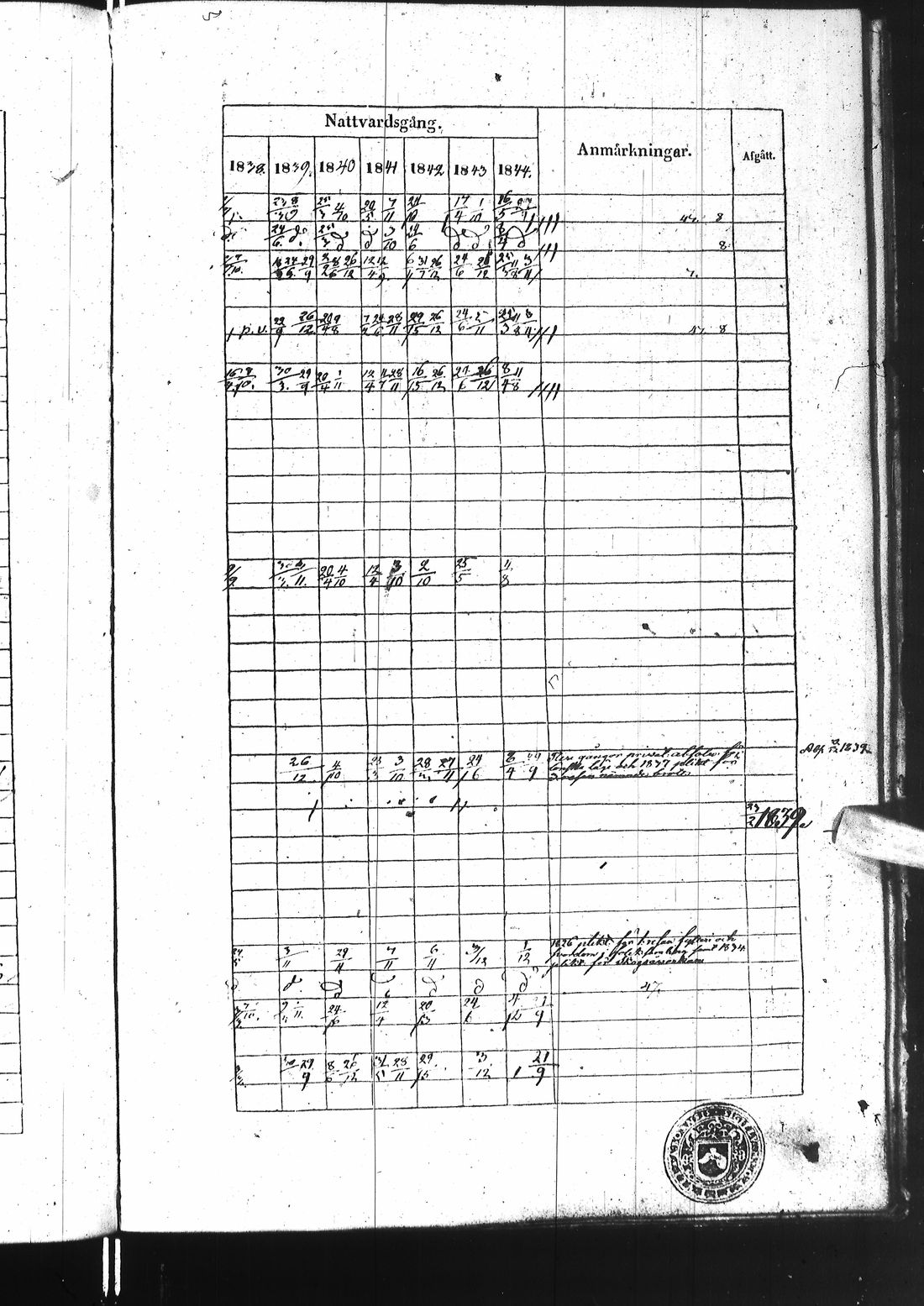 [ ../kirjat/Kirkonkirjat/ii/rippikirja_1838-1844_ik253/kuvat/635.jpg ]