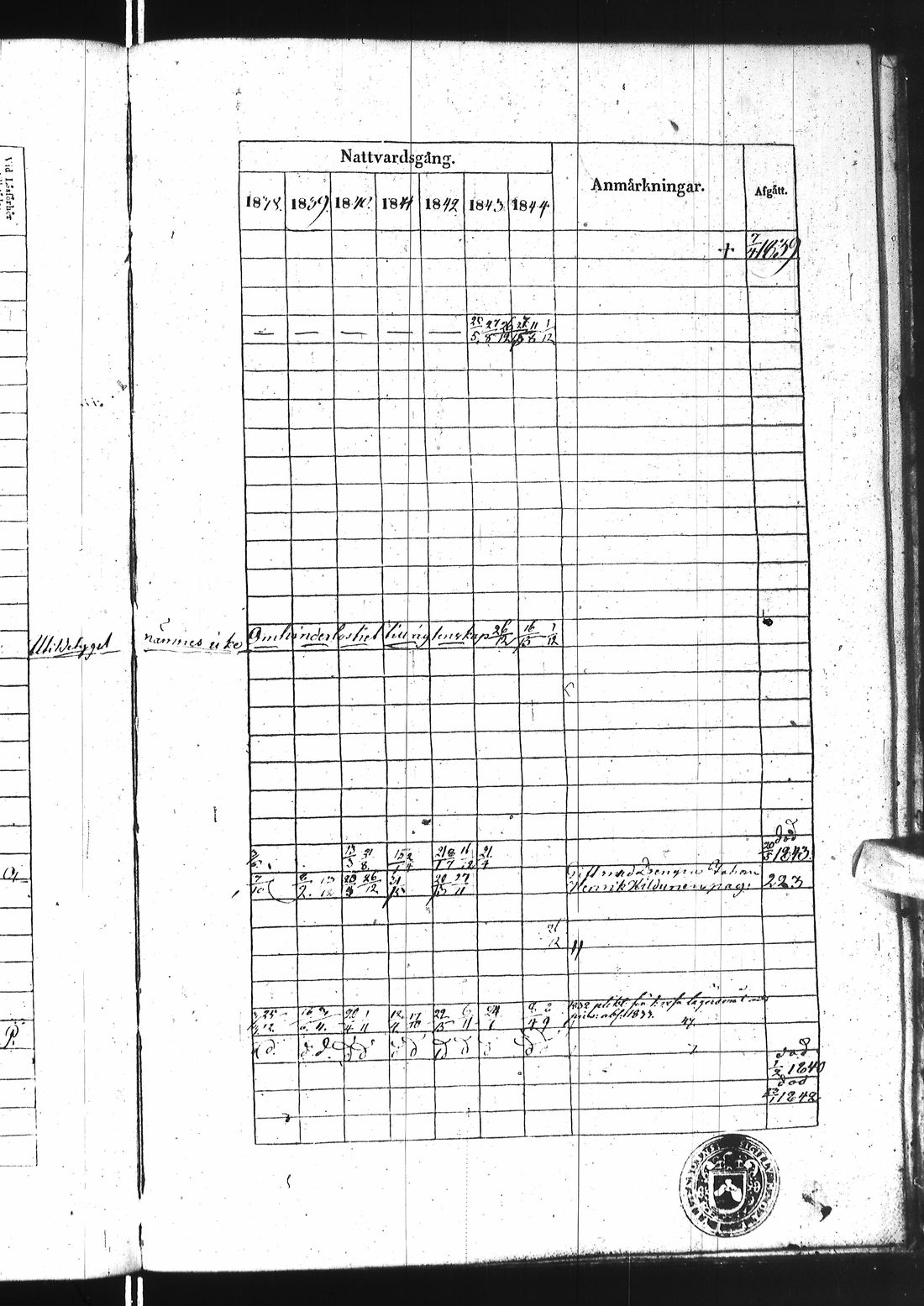 [ ../kirjat/Kirkonkirjat/ii/rippikirja_1838-1844_ik253/kuvat/643.jpg ]