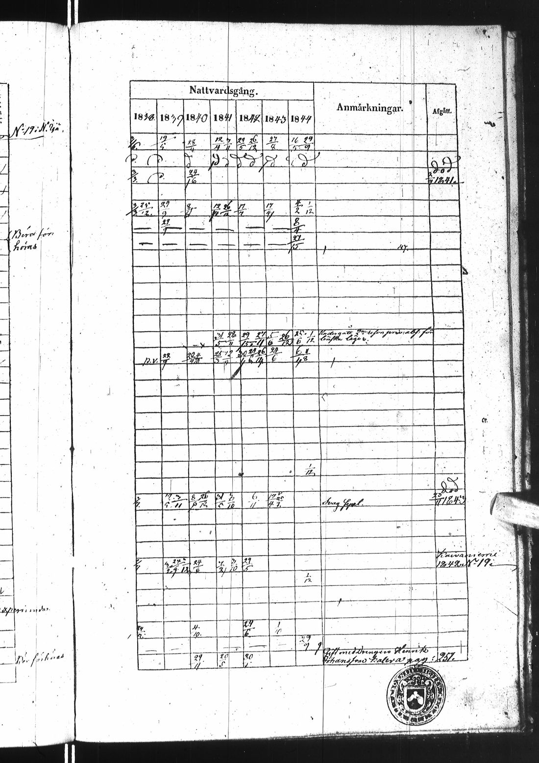 [ ../kirjat/Kirkonkirjat/ii/rippikirja_1838-1844_ik253/kuvat/651.jpg ]