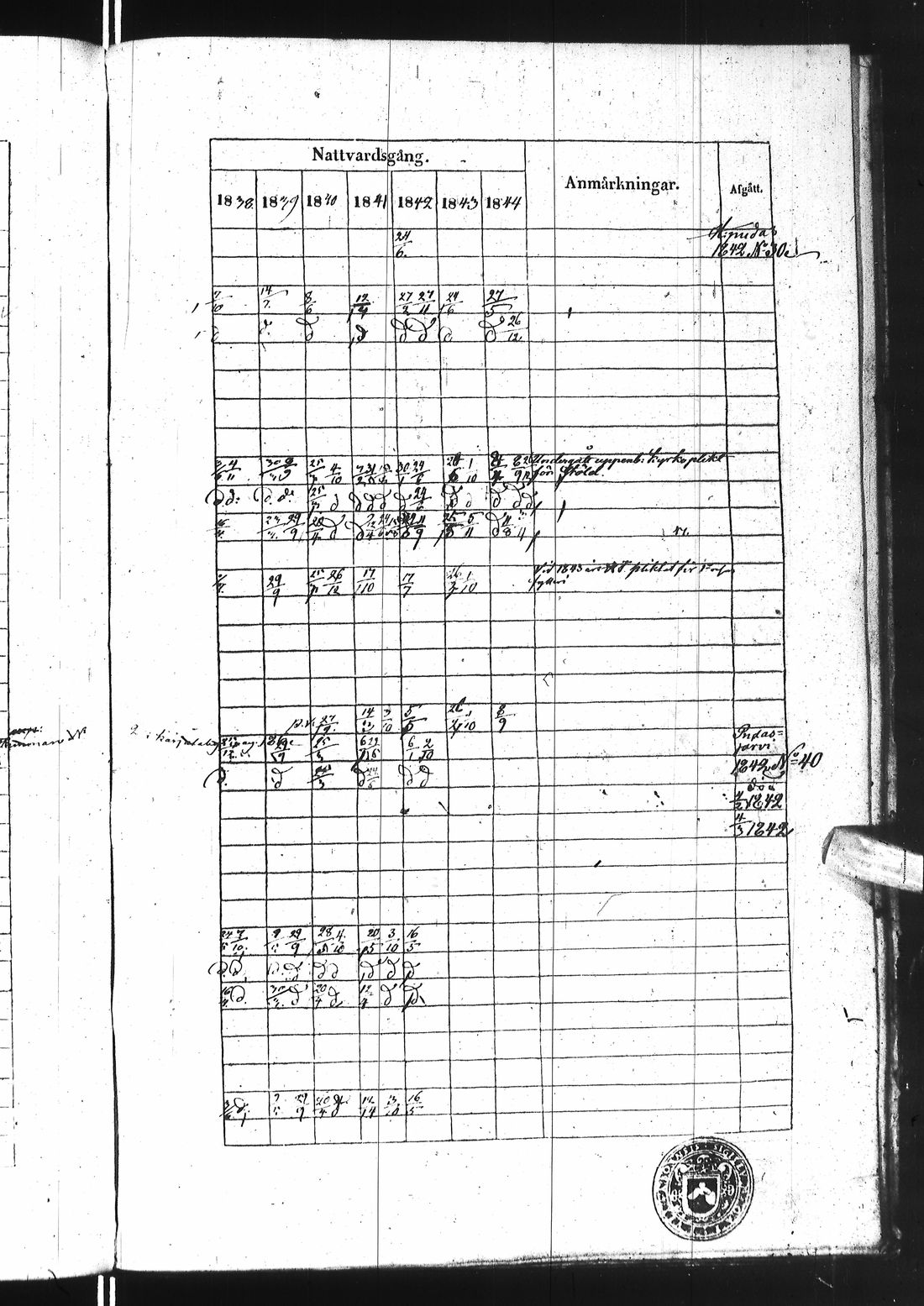 [ ../kirjat/Kirkonkirjat/ii/rippikirja_1838-1844_ik253/kuvat/653.jpg ]