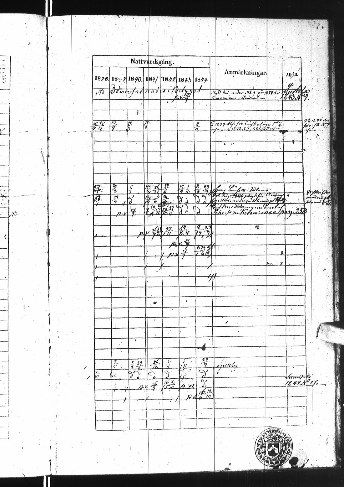 [ ../kirjat/Kirkonkirjat/ii/rippikirja_1838-1844_ik253/kuvat/665.jpg ]