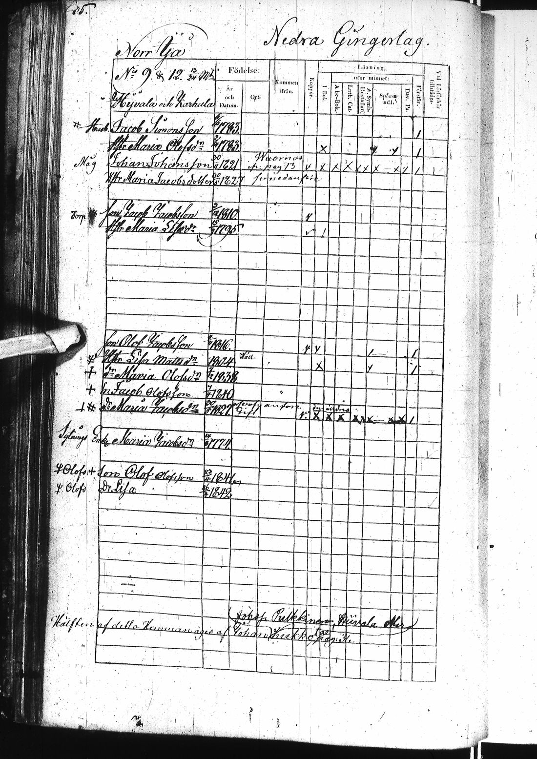 [ ../kirjat/Kirkonkirjat/ii/rippikirja_1838-1844_ik253/kuvat/75.jpg ]