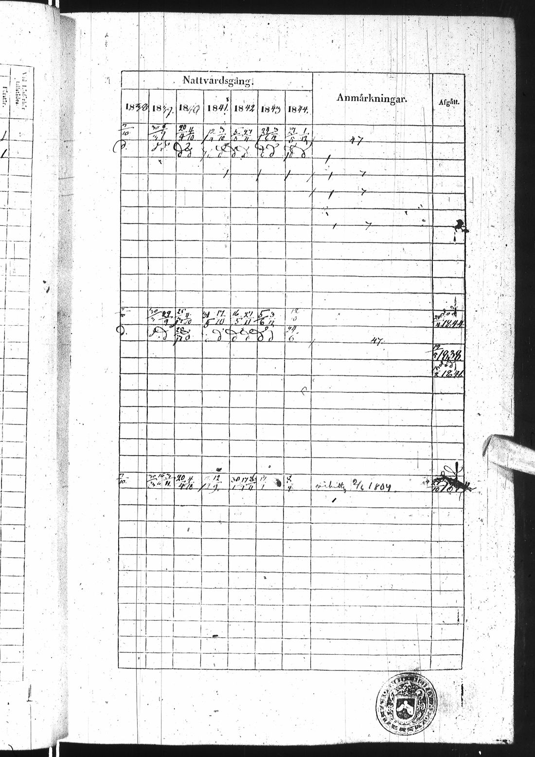 [ ../kirjat/Kirkonkirjat/ii/rippikirja_1838-1844_ik253/kuvat/80.jpg ]