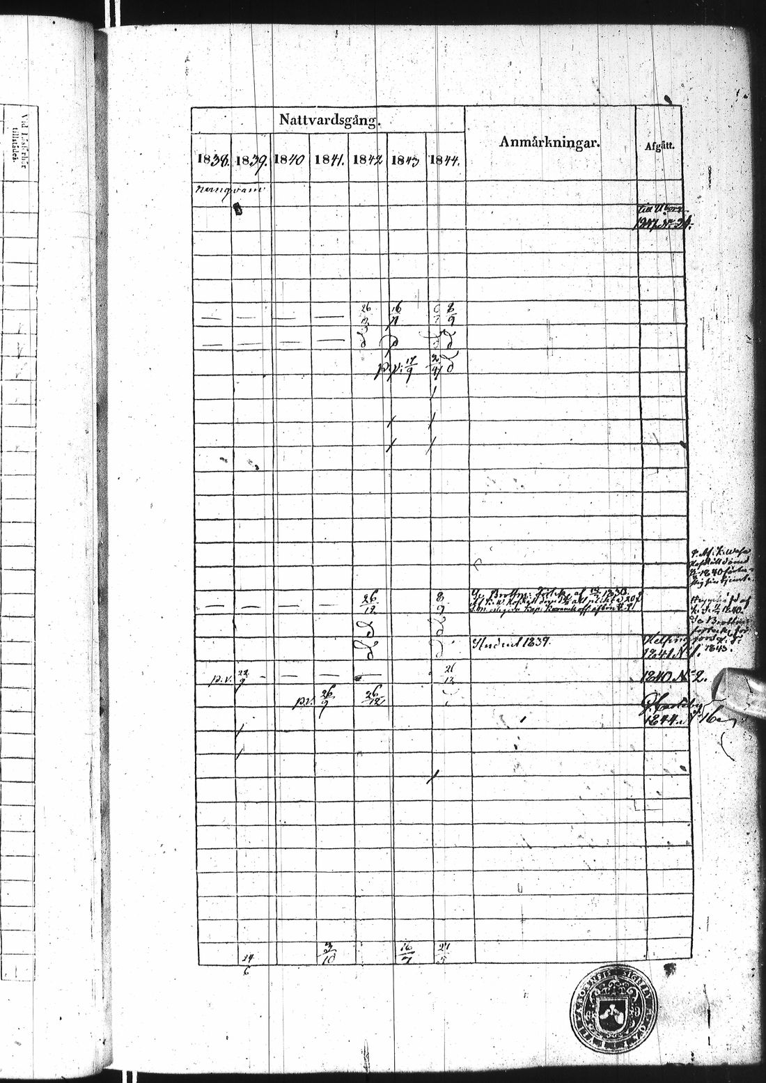 [ ../kirjat/Kirkonkirjat/ii/rippikirja_1838-1844_ik253/kuvat/88.jpg ]