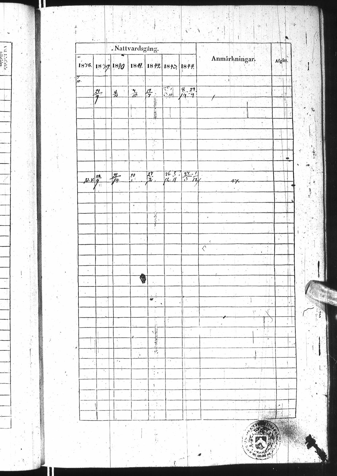 [ ../kirjat/Kirkonkirjat/ii/rippikirja_1838-1844_ik253/kuvat/96.jpg ]