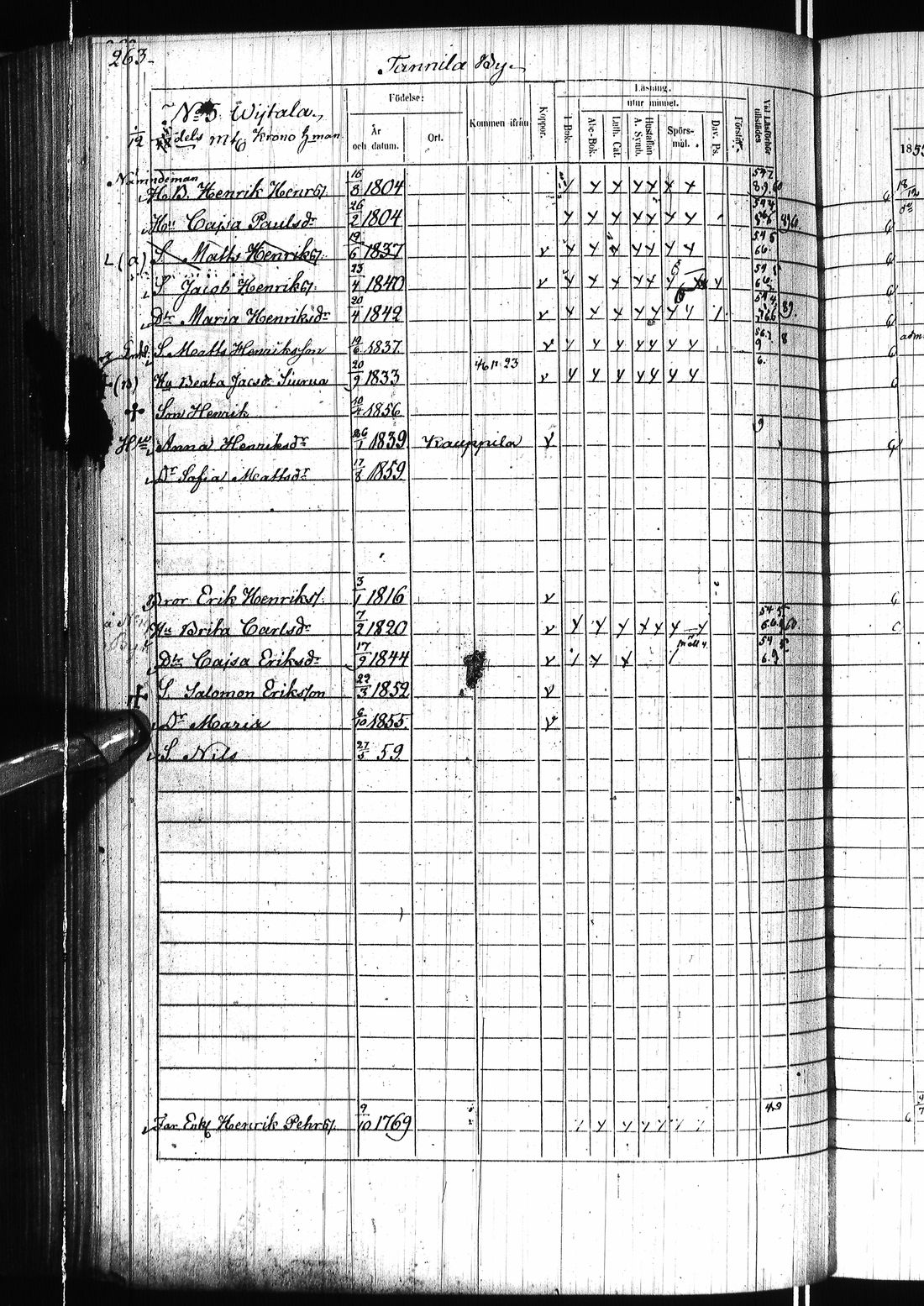 [ ../kirjat/Kirkonkirjat/ii/rippikirja_1853-1859_ik254/kuvat/521.jpg ]