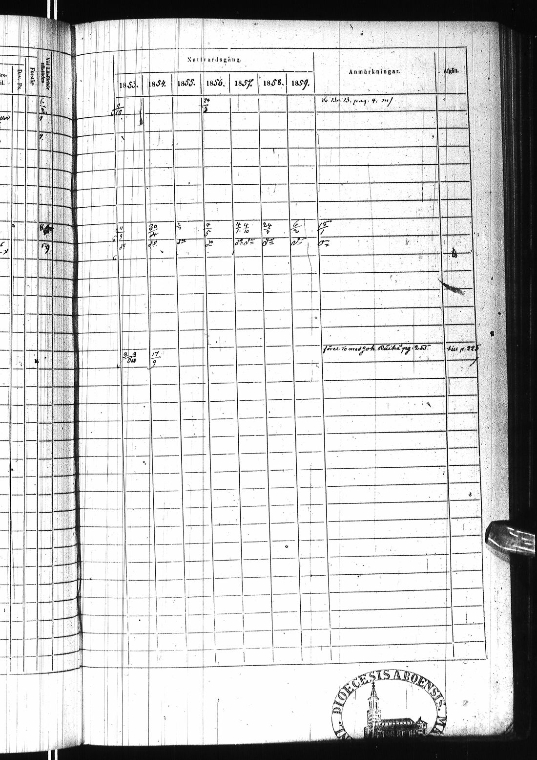 [ ../kirjat/Kirkonkirjat/ii/rippikirja_1853-1859_ik254/kuvat/622.jpg ]