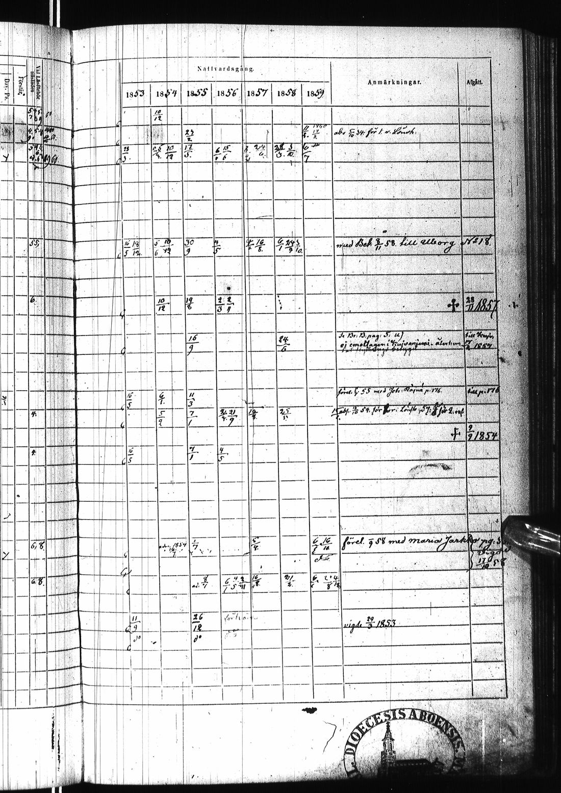 [ ../kirjat/Kirkonkirjat/ii/rippikirja_1853-1859_ik254/kuvat/674.jpg ]