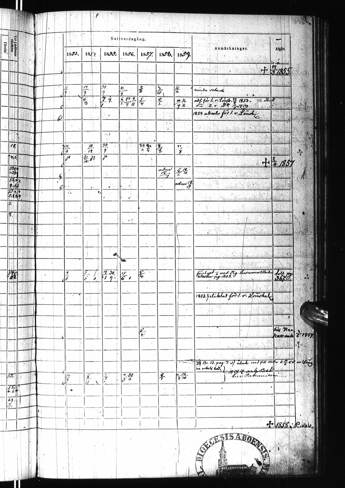 [ ../kirjat/Kirkonkirjat/ii/rippikirja_1853-1859_ik254/kuvat/726.jpg ]