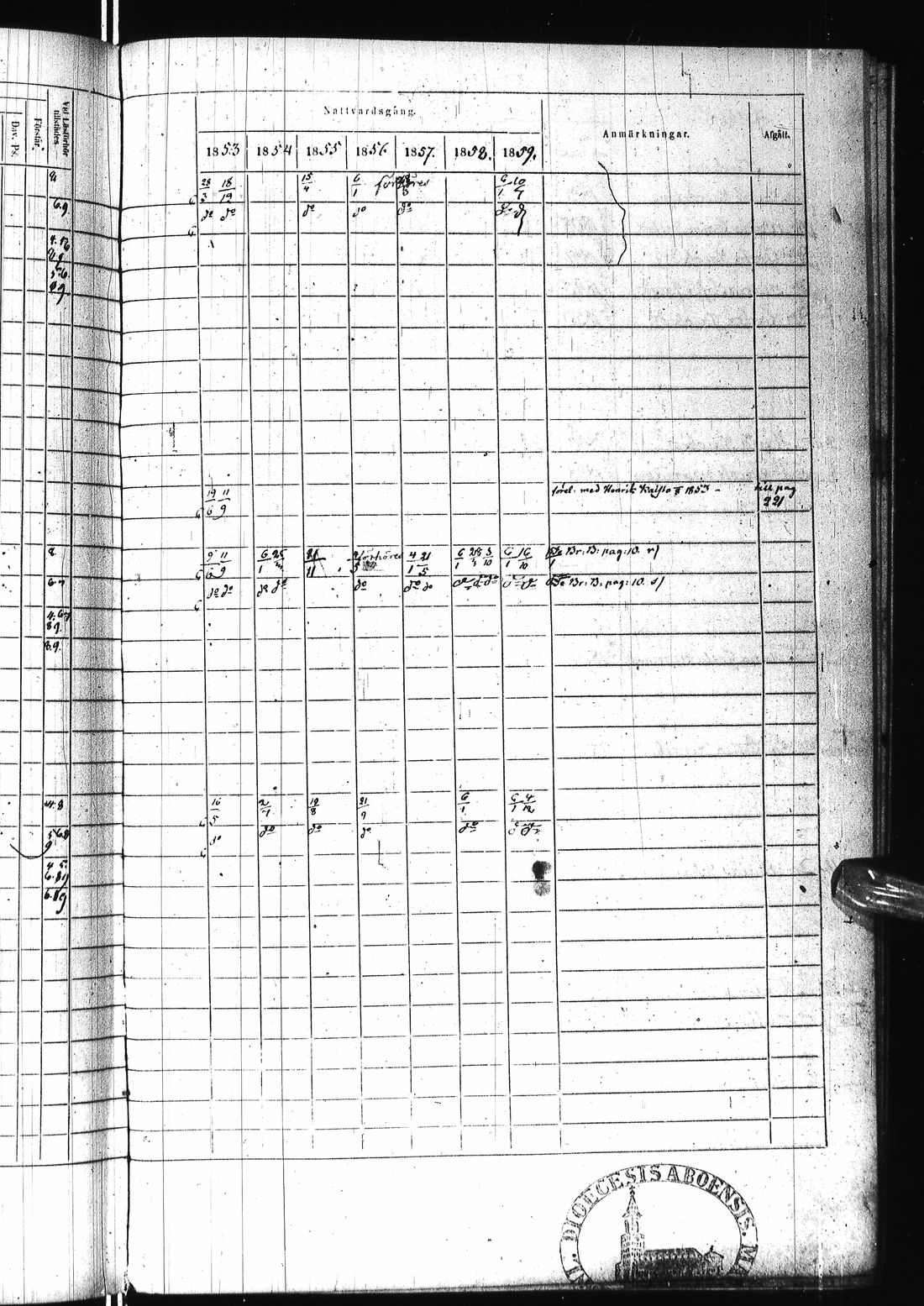 [ ../kirjat/Kirkonkirjat/ii/rippikirja_1853-1859_ik254/kuvat/802.jpg ]