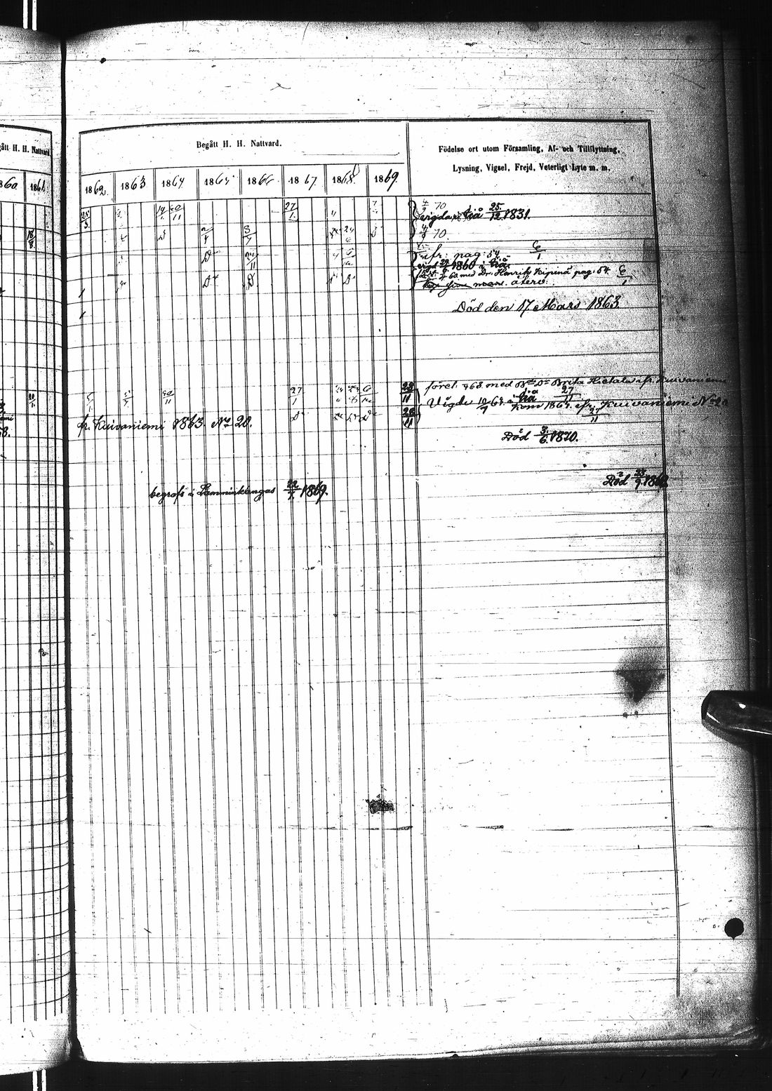 [ ../kirjat/Kirkonkirjat/ii/rippikirja_1860-1869_ik254-255/kuvat/691.jpg ]