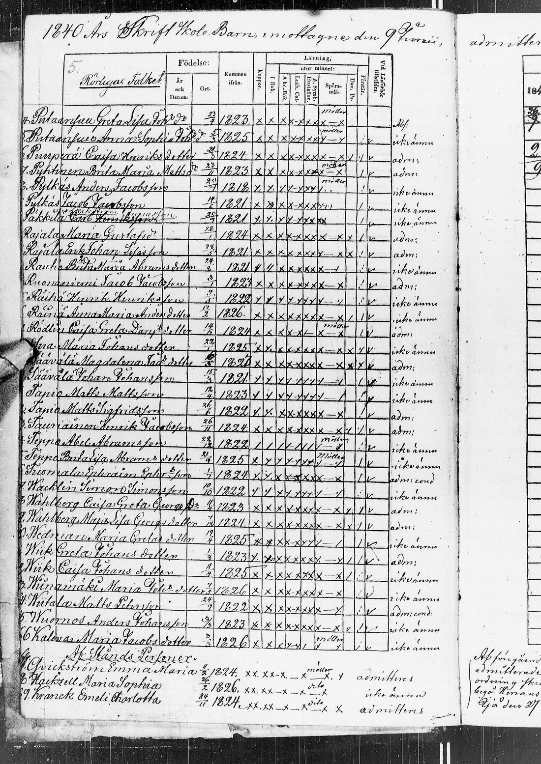 [ ../kirjat/Kirkonkirjat/ii/rippilapset_1840-1884_ik257/kuvat/17.jpg ]