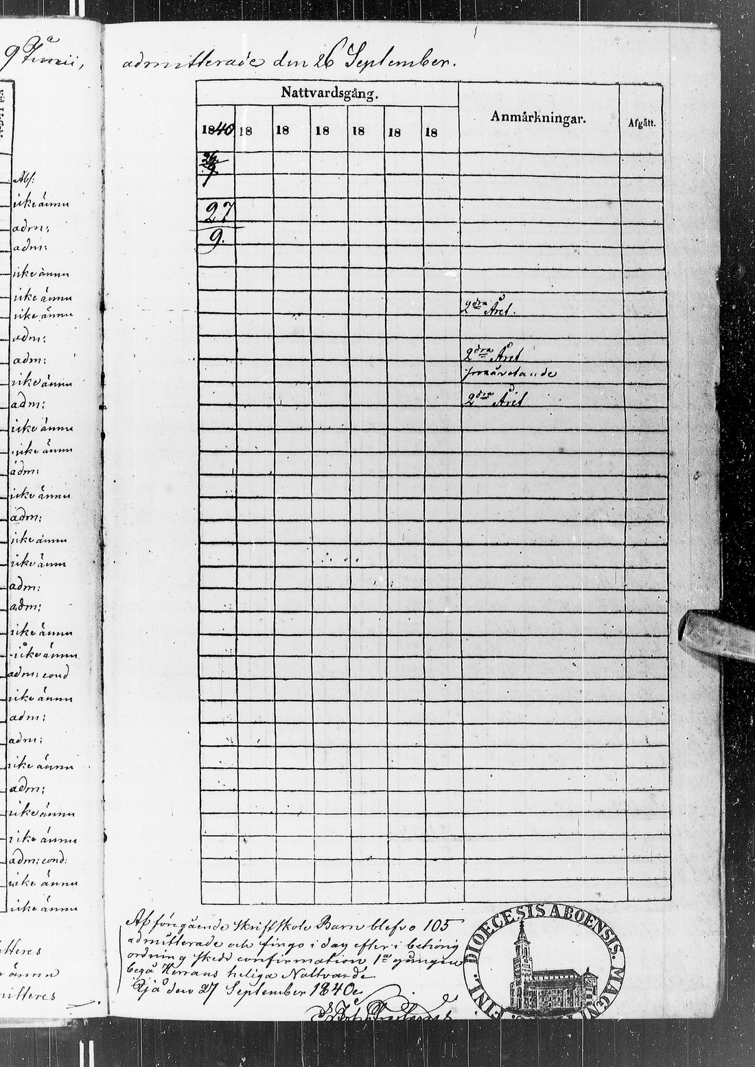 [ ../kirjat/Kirkonkirjat/ii/rippilapset_1840-1884_ik257/kuvat/18.jpg ]
