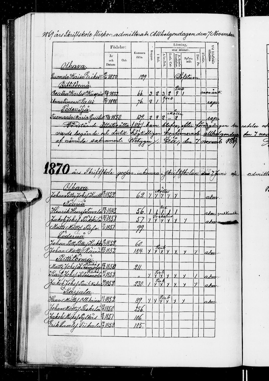 [ ../kirjat/Kirkonkirjat/ii/rippilapset_1840-1884_ik257/kuvat/247.jpg ]