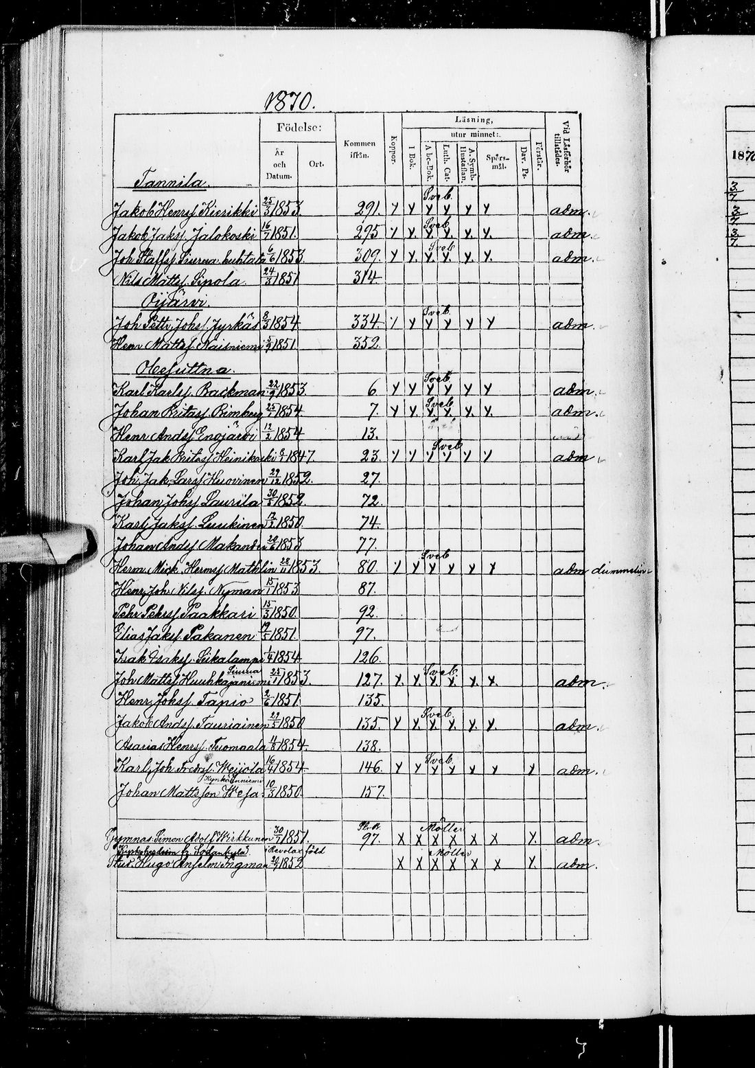 [ ../kirjat/Kirkonkirjat/ii/rippilapset_1840-1884_ik257/kuvat/251.jpg ]